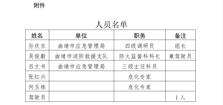 局关于赴文山州开展危险化学品重大危险源企业第二次交叉检查督导的函